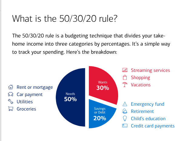 How to Create a Budget and Reach Your Financial Goals 2 How to Create a Budget and Reach Your Financial Goals