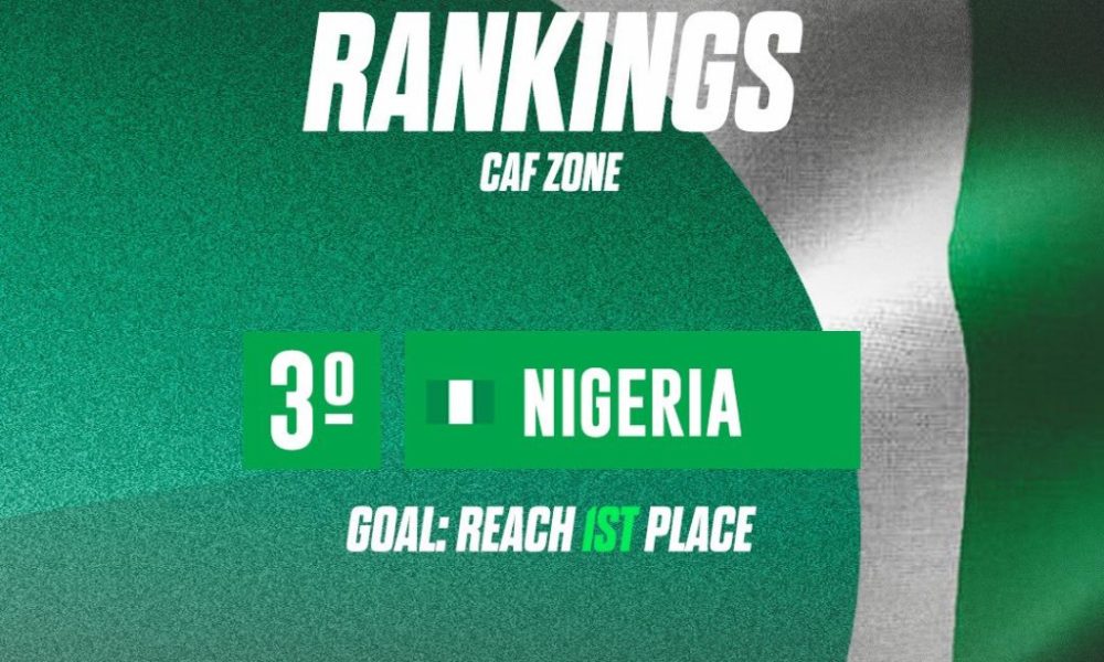 FIFA rankings: Peseiro sets new target for Super Eagles